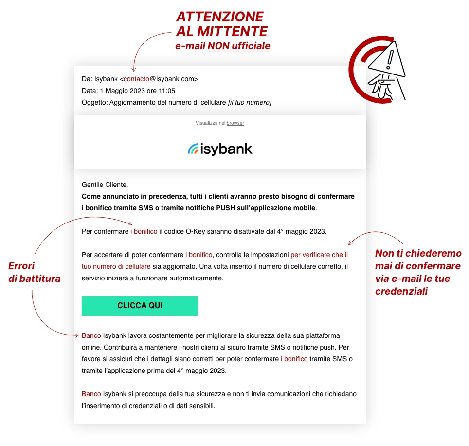 Esempio di email di phishing. L'indirizzo del mittente non è ufficiale, nel testo sono presente errori di battitura. Via email non ti chiederemo mai di confermare le tue credenziali.