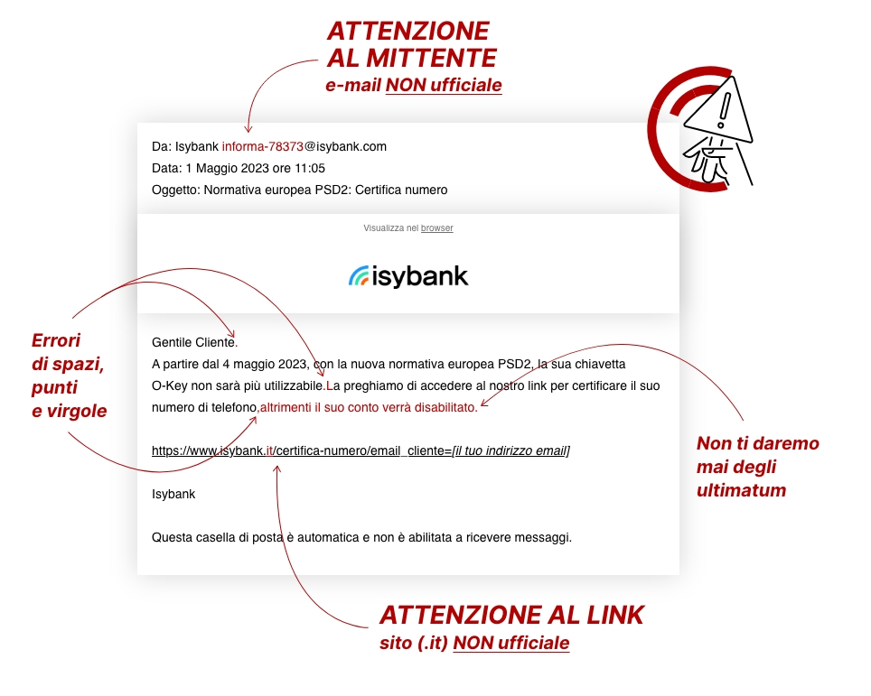 Esempio di email di phishing. L'indirizzo del mittente non è ufficiale, nel testo sono presente errori spazi e ortografici, il link al sito contiene .it invece di .com. Via email non ti daremo mai ultimatum.