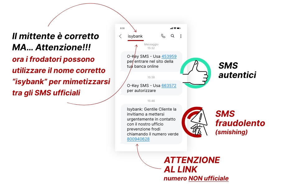 Esempio di frode bancaria via sms. Il nome del mittente potrebbe sembrare corretto, ma fai attenzione perché i link contenuti potrebbero non essere quelli ufficiali. 