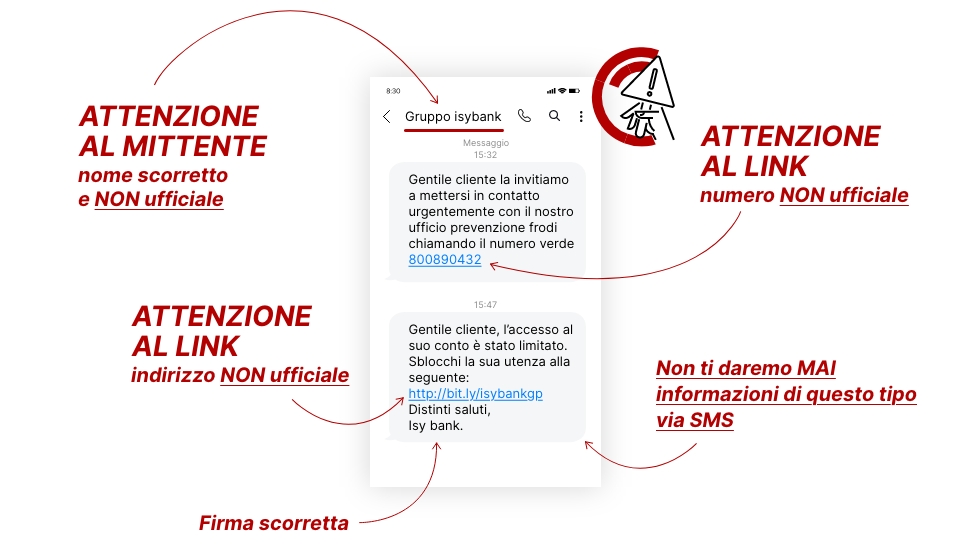 Esempio di frode bancaria via sms. Il nome del mittente, i link contenuti e la firma non sono quelli ufficiali. Via sms non comunicheremo mai informazioni sul tuo conto.