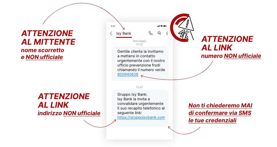 Esempio di frode bancaria via sms. Il nome del mittente, i link contenuti e la firma non sono quelli ufficiali. Via sms non ti chiederemo mai di confermare le tue credenziali.